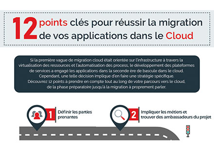 ebook Infographie : Les étapes de la migration des applications dans le cloud